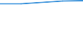 KN 29214400 /Exporte /Einheit = Preise (Euro/Tonne) /Partnerland: Jugoslawien /Meldeland: Eur27 /29214400:Diphenylamin und Seine Derivate; Salze Dieser Erzeugnisse