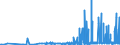 KN 29214400 /Exporte /Einheit = Preise (Euro/Tonne) /Partnerland: Tschechien /Meldeland: Eur27_2020 /29214400:Diphenylamin und Seine Derivate; Salze Dieser Erzeugnisse