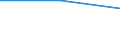 KN 29214400 /Exporte /Einheit = Preise (Euro/Tonne) /Partnerland: Tschechoslow /Meldeland: Eur27 /29214400:Diphenylamin und Seine Derivate; Salze Dieser Erzeugnisse