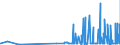 CN 29214400 /Exports /Unit = Prices (Euro/ton) /Partner: Slovakia /Reporter: Eur27_2020 /29214400:Diphenylamine and its Derivatives; Salts Thereof