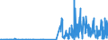 CN 29214400 /Exports /Unit = Prices (Euro/ton) /Partner: Hungary /Reporter: Eur27_2020 /29214400:Diphenylamine and its Derivatives; Salts Thereof