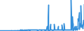 CN 29214400 /Exports /Unit = Prices (Euro/ton) /Partner: Romania /Reporter: Eur27_2020 /29214400:Diphenylamine and its Derivatives; Salts Thereof