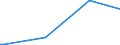 KN 29214400 /Exporte /Einheit = Preise (Euro/Tonne) /Partnerland: Weissrussland /Meldeland: Eur27_2020 /29214400:Diphenylamin und Seine Derivate; Salze Dieser Erzeugnisse