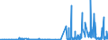 KN 29214400 /Exporte /Einheit = Preise (Euro/Tonne) /Partnerland: Slowenien /Meldeland: Eur27_2020 /29214400:Diphenylamin und Seine Derivate; Salze Dieser Erzeugnisse