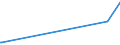 KN 29214400 /Exporte /Einheit = Preise (Euro/Tonne) /Partnerland: Elfenbeink. /Meldeland: Eur27_2020 /29214400:Diphenylamin und Seine Derivate; Salze Dieser Erzeugnisse