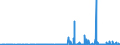 KN 29214400 /Exporte /Einheit = Preise (Euro/Tonne) /Partnerland: Usa /Meldeland: Eur27_2020 /29214400:Diphenylamin und Seine Derivate; Salze Dieser Erzeugnisse