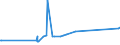 CN 29214400 /Exports /Unit = Prices (Euro/ton) /Partner: Canada /Reporter: Eur27_2020 /29214400:Diphenylamine and its Derivatives; Salts Thereof