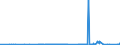 CN 29214400 /Exports /Unit = Prices (Euro/ton) /Partner: Mexico /Reporter: Eur27_2020 /29214400:Diphenylamine and its Derivatives; Salts Thereof