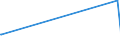 KN 29214400 /Exporte /Einheit = Preise (Euro/Tonne) /Partnerland: Kuba /Meldeland: Eur27_2020 /29214400:Diphenylamin und Seine Derivate; Salze Dieser Erzeugnisse