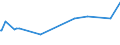 KN 29214400 /Exporte /Einheit = Preise (Euro/Tonne) /Partnerland: Venezuela /Meldeland: Eur15 /29214400:Diphenylamin und Seine Derivate; Salze Dieser Erzeugnisse