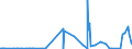 KN 29214400 /Exporte /Einheit = Preise (Euro/Tonne) /Partnerland: Peru /Meldeland: Eur27_2020 /29214400:Diphenylamin und Seine Derivate; Salze Dieser Erzeugnisse