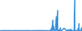 KN 29214400 /Exporte /Einheit = Preise (Euro/Tonne) /Partnerland: Brasilien /Meldeland: Eur27_2020 /29214400:Diphenylamin und Seine Derivate; Salze Dieser Erzeugnisse