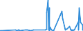 CN 29214400 /Exports /Unit = Prices (Euro/ton) /Partner: Argentina /Reporter: Eur27_2020 /29214400:Diphenylamine and its Derivatives; Salts Thereof