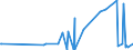 CN 29214400 /Exports /Unit = Prices (Euro/ton) /Partner: Cyprus /Reporter: Eur27_2020 /29214400:Diphenylamine and its Derivatives; Salts Thereof