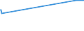 KN 29214400 /Exporte /Einheit = Preise (Euro/Tonne) /Partnerland: Syrien /Meldeland: Eur15 /29214400:Diphenylamin und Seine Derivate; Salze Dieser Erzeugnisse