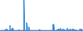 KN 29214500 /Exporte /Einheit = Preise (Euro/Tonne) /Partnerland: Deutschland /Meldeland: Eur27_2020 /29214500:1-naphthylamin, 2-naphthylamin, und Ihre Derivate; Salze Dieser Erzeugnisse