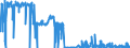 KN 29214500 /Exporte /Einheit = Preise (Euro/Tonne) /Partnerland: Italien /Meldeland: Eur27_2020 /29214500:1-naphthylamin, 2-naphthylamin, und Ihre Derivate; Salze Dieser Erzeugnisse