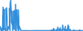 KN 29214500 /Exporte /Einheit = Preise (Euro/Tonne) /Partnerland: Ver.koenigreich /Meldeland: Eur27_2020 /29214500:1-naphthylamin, 2-naphthylamin, und Ihre Derivate; Salze Dieser Erzeugnisse