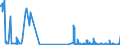 KN 29214500 /Exporte /Einheit = Preise (Euro/Tonne) /Partnerland: Irland /Meldeland: Eur27_2020 /29214500:1-naphthylamin, 2-naphthylamin, und Ihre Derivate; Salze Dieser Erzeugnisse