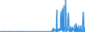 KN 29214500 /Exporte /Einheit = Preise (Euro/Tonne) /Partnerland: Daenemark /Meldeland: Eur27_2020 /29214500:1-naphthylamin, 2-naphthylamin, und Ihre Derivate; Salze Dieser Erzeugnisse