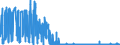 KN 29214500 /Exporte /Einheit = Preise (Euro/Tonne) /Partnerland: Spanien /Meldeland: Eur27_2020 /29214500:1-naphthylamin, 2-naphthylamin, und Ihre Derivate; Salze Dieser Erzeugnisse