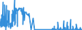 KN 29214500 /Exporte /Einheit = Preise (Euro/Tonne) /Partnerland: Belgien /Meldeland: Eur27_2020 /29214500:1-naphthylamin, 2-naphthylamin, und Ihre Derivate; Salze Dieser Erzeugnisse