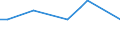 KN 29214500 /Exporte /Einheit = Preise (Euro/Tonne) /Partnerland: Luxemburg /Meldeland: Eur27_2020 /29214500:1-naphthylamin, 2-naphthylamin, und Ihre Derivate; Salze Dieser Erzeugnisse