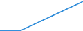 KN 29214500 /Exporte /Einheit = Preise (Euro/Tonne) /Partnerland: Norwegen /Meldeland: Europäische Union /29214500:1-naphthylamin, 2-naphthylamin, und Ihre Derivate; Salze Dieser Erzeugnisse