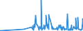 KN 29214500 /Exporte /Einheit = Preise (Euro/Tonne) /Partnerland: Schweden /Meldeland: Eur27_2020 /29214500:1-naphthylamin, 2-naphthylamin, und Ihre Derivate; Salze Dieser Erzeugnisse