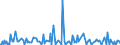 KN 29214500 /Exporte /Einheit = Preise (Euro/Tonne) /Partnerland: Finnland /Meldeland: Eur27_2020 /29214500:1-naphthylamin, 2-naphthylamin, und Ihre Derivate; Salze Dieser Erzeugnisse