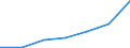 KN 29214500 /Exporte /Einheit = Preise (Euro/Tonne) /Partnerland: Schweiz /Meldeland: Eur27 /29214500:1-naphthylamin, 2-naphthylamin, und Ihre Derivate; Salze Dieser Erzeugnisse