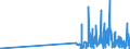 KN 29214500 /Exporte /Einheit = Preise (Euro/Tonne) /Partnerland: Oesterreich /Meldeland: Eur27_2020 /29214500:1-naphthylamin, 2-naphthylamin, und Ihre Derivate; Salze Dieser Erzeugnisse