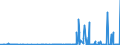 KN 29214500 /Exporte /Einheit = Preise (Euro/Tonne) /Partnerland: Schweiz /Meldeland: Eur27_2020 /29214500:1-naphthylamin, 2-naphthylamin, und Ihre Derivate; Salze Dieser Erzeugnisse