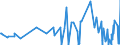 KN 29214500 /Exporte /Einheit = Preise (Euro/Tonne) /Partnerland: Malta /Meldeland: Eur27_2020 /29214500:1-naphthylamin, 2-naphthylamin, und Ihre Derivate; Salze Dieser Erzeugnisse