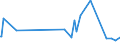 KN 29214500 /Exporte /Einheit = Preise (Euro/Tonne) /Partnerland: Estland /Meldeland: Eur27_2020 /29214500:1-naphthylamin, 2-naphthylamin, und Ihre Derivate; Salze Dieser Erzeugnisse