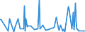 KN 29214500 /Exporte /Einheit = Preise (Euro/Tonne) /Partnerland: Lettland /Meldeland: Eur27_2020 /29214500:1-naphthylamin, 2-naphthylamin, und Ihre Derivate; Salze Dieser Erzeugnisse