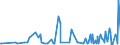 KN 29214500 /Exporte /Einheit = Preise (Euro/Tonne) /Partnerland: Litauen /Meldeland: Eur27_2020 /29214500:1-naphthylamin, 2-naphthylamin, und Ihre Derivate; Salze Dieser Erzeugnisse