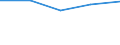 KN 29214500 /Exporte /Einheit = Preise (Euro/Tonne) /Partnerland: Tschechoslow /Meldeland: Eur27 /29214500:1-naphthylamin, 2-naphthylamin, und Ihre Derivate; Salze Dieser Erzeugnisse