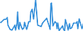 KN 29214500 /Exporte /Einheit = Preise (Euro/Tonne) /Partnerland: Slowakei /Meldeland: Eur27_2020 /29214500:1-naphthylamin, 2-naphthylamin, und Ihre Derivate; Salze Dieser Erzeugnisse