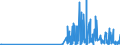 KN 29214500 /Exporte /Einheit = Preise (Euro/Tonne) /Partnerland: Ungarn /Meldeland: Eur27_2020 /29214500:1-naphthylamin, 2-naphthylamin, und Ihre Derivate; Salze Dieser Erzeugnisse