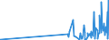 KN 29214500 /Exporte /Einheit = Preise (Euro/Tonne) /Partnerland: Bulgarien /Meldeland: Eur27_2020 /29214500:1-naphthylamin, 2-naphthylamin, und Ihre Derivate; Salze Dieser Erzeugnisse