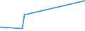 KN 29214500 /Exporte /Einheit = Preise (Euro/Tonne) /Partnerland: Ukraine /Meldeland: Europäische Union /29214500:1-naphthylamin, 2-naphthylamin, und Ihre Derivate; Salze Dieser Erzeugnisse