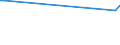 KN 29214500 /Exporte /Einheit = Preise (Euro/Tonne) /Partnerland: Moldau /Meldeland: Europäische Union /29214500:1-naphthylamin, 2-naphthylamin, und Ihre Derivate; Salze Dieser Erzeugnisse