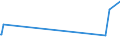 KN 29214500 /Exporte /Einheit = Preise (Euro/Tonne) /Partnerland: Kasachstan /Meldeland: Eur27_2020 /29214500:1-naphthylamin, 2-naphthylamin, und Ihre Derivate; Salze Dieser Erzeugnisse