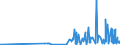 KN 29214500 /Exporte /Einheit = Preise (Euro/Tonne) /Partnerland: Slowenien /Meldeland: Eur27_2020 /29214500:1-naphthylamin, 2-naphthylamin, und Ihre Derivate; Salze Dieser Erzeugnisse