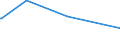 KN 29214500 /Exporte /Einheit = Preise (Euro/Tonne) /Partnerland: Montenegro /Meldeland: Eur27_2020 /29214500:1-naphthylamin, 2-naphthylamin, und Ihre Derivate; Salze Dieser Erzeugnisse