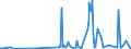 KN 29214500 /Exporte /Einheit = Preise (Euro/Tonne) /Partnerland: Serbien /Meldeland: Eur27_2020 /29214500:1-naphthylamin, 2-naphthylamin, und Ihre Derivate; Salze Dieser Erzeugnisse