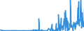 KN 29214500 /Exporte /Einheit = Preise (Euro/Tonne) /Partnerland: Usa /Meldeland: Eur27_2020 /29214500:1-naphthylamin, 2-naphthylamin, und Ihre Derivate; Salze Dieser Erzeugnisse