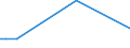 KN 29214500 /Exporte /Einheit = Preise (Euro/Tonne) /Partnerland: Peru /Meldeland: Europäische Union /29214500:1-naphthylamin, 2-naphthylamin, und Ihre Derivate; Salze Dieser Erzeugnisse