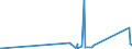 KN 29214500 /Exporte /Einheit = Preise (Euro/Tonne) /Partnerland: Chile /Meldeland: Eur27_2020 /29214500:1-naphthylamin, 2-naphthylamin, und Ihre Derivate; Salze Dieser Erzeugnisse